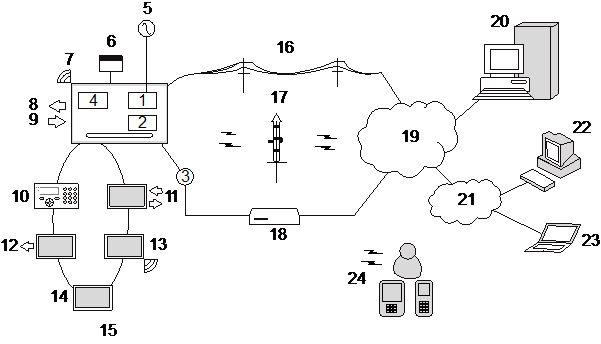 Introduction