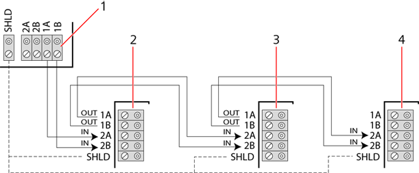 Spur configuration